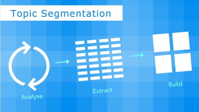 Infographic showing topic segmentation image showing the process of analyse an image, extract the data and build.