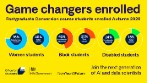 Image showing game changers enrolled